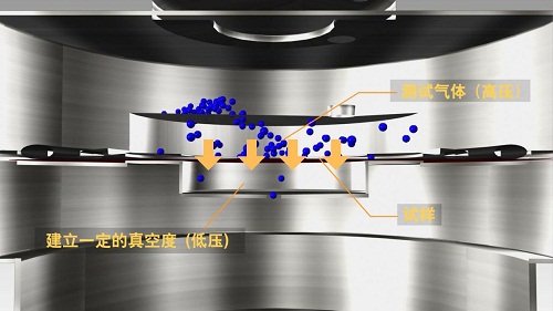 二氧化碳透过率测试原理